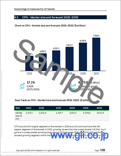 サンプル2:IoT用エッジAIハードウェアの世界市場 2026年~2030年