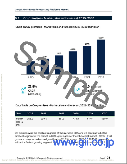 サンプル2:AIグリッド負荷予測プラットフォームの世界市場 2026年~2030年
