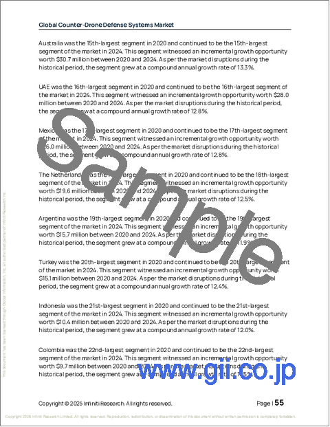 サンプル1：カウンタードローン防御システムの世界市場 2026年～2030年