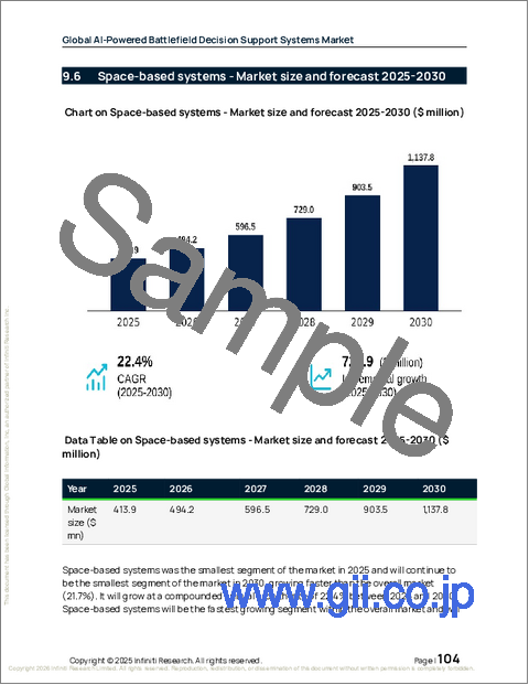 サンプル2：AI搭載戦場意思決定支援システムの世界市場 2026年～2030年