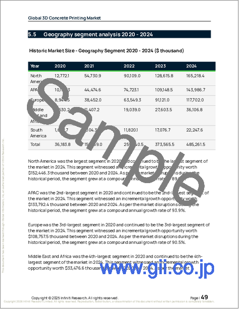 サンプル1：3Dコンクリートプリンティングの世界市場、2026年～2030年