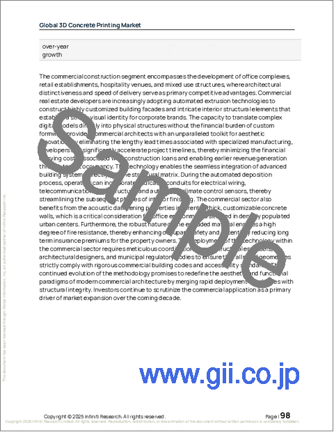 サンプル2：3Dコンクリートプリンティングの世界市場、2026年～2030年