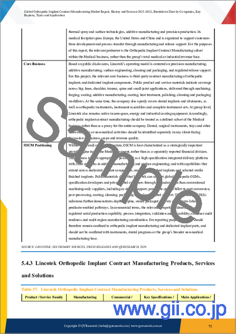 サンプル2:世界の整形外科用インプラント受託製造市場レポート:過去および2021年から2032年までの予測