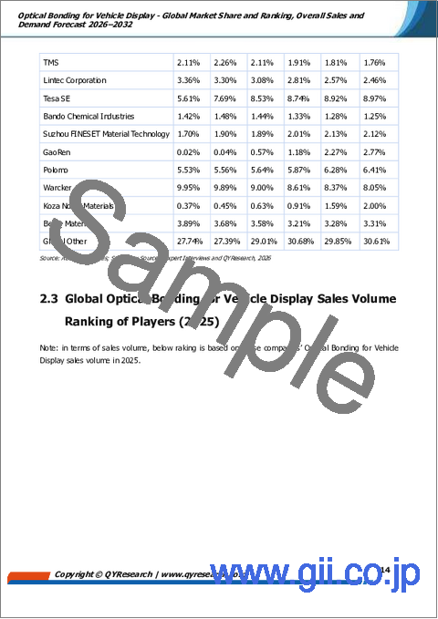 サンプル1：自動車用ディスプレイ向け光学接着―世界の市場シェアとランキング、2026年～2032年の総売上高および需要予測