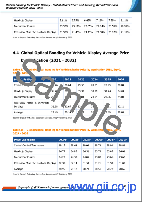 サンプル2：自動車用ディスプレイ向け光学接着―世界の市場シェアとランキング、2026年～2032年の総売上高および需要予測