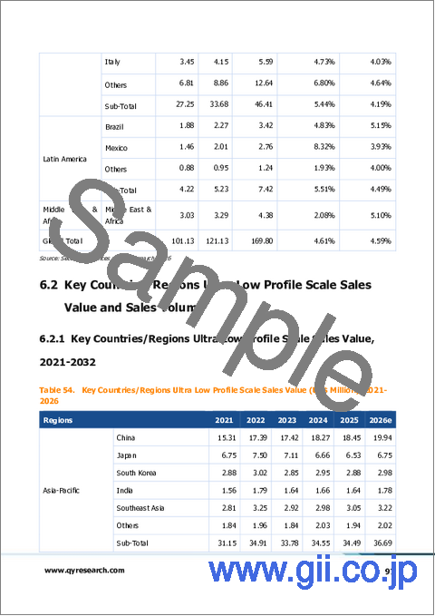 サンプル2：超薄型スケール- 世界の市場シェアとランキング、2026年～2032年の総売上高および需要予測