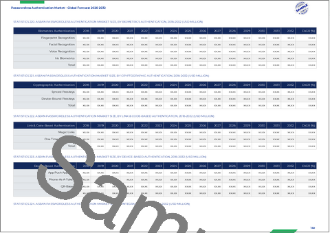サンプル2：パスワードレス認証市場：認証方式、業界別、導入形態、構成要素、組織規模別―2026年～2032年の世界市場予測