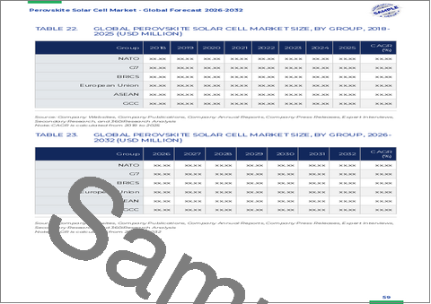 サンプル1：ペロブスカイト太陽電池市場：タイプ別、製品形態別、カテゴリー別、アーキテクチャ別、構造別、製造技術別、吸収体組成別、製造プラットフォーム別、用途別、エンドユーザー別―2026-2032年の世界市場予測
