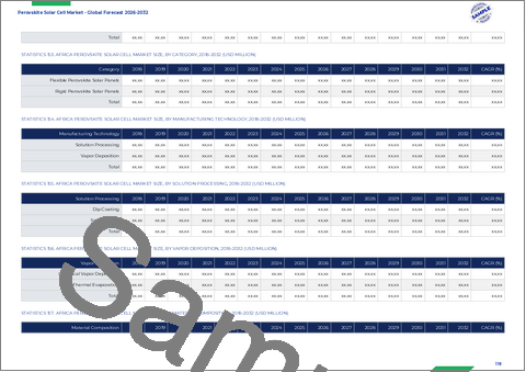 サンプル2：ペロブスカイト太陽電池市場：タイプ別、製品形態別、カテゴリー別、アーキテクチャ別、構造別、製造技術別、吸収体組成別、製造プラットフォーム別、用途別、エンドユーザー別―2026-2032年の世界市場予測