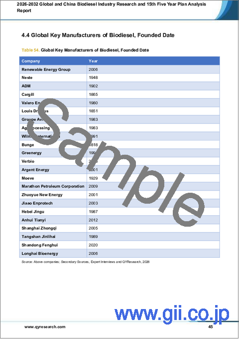 サンプル2：2026-2032年世界のバイオディーゼル産業および中国バイオディーゼル産業に関する調査・第15次五カ年計画分析レポート