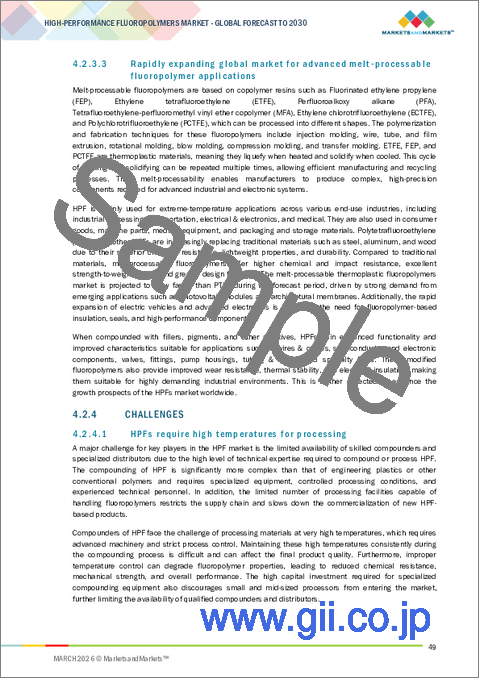 サンプル1：HPFの世界市場 (～2030年)：タイプ (PTFE・FEP・PFA/MFA・ETFE)・形状・用途 (コーティング&ライナー・部品・フィルム・添加剤)・エンドユーザー産業 (電気&電子・工業プロセス・輸送・医療)・地域別