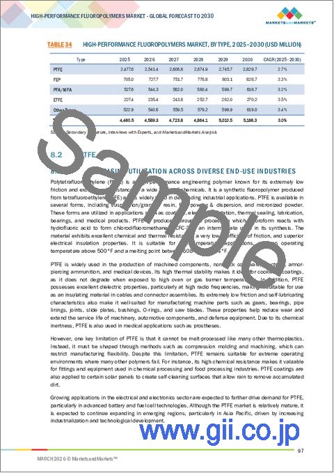 サンプル2：HPFの世界市場 (～2030年)：タイプ (PTFE・FEP・PFA/MFA・ETFE)・形状・用途 (コーティング&ライナー・部品・フィルム・添加剤)・エンドユーザー産業 (電気&電子・工業プロセス・輸送・医療)・地域別