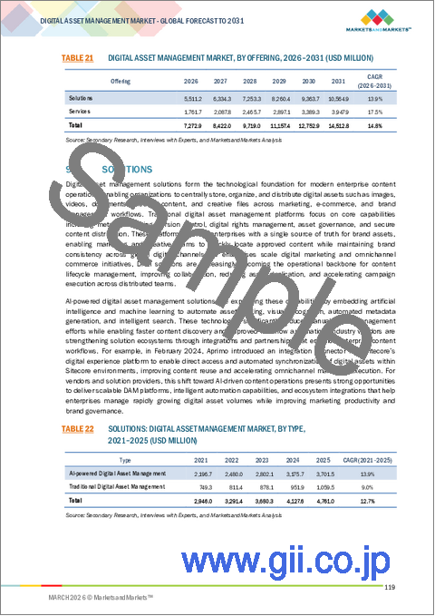 サンプル2:デジタル資産管理の世界市場 (~2031年):提供区分 (ソリューションおよびサービス)・用途 (ブランド&マーケティング資産管理・メディア制作&放送資産管理)・資産タイプ・組織規模・産業・地域別