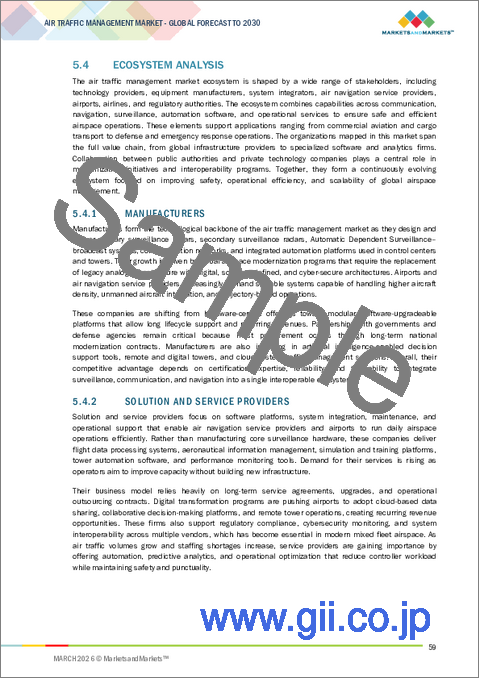 サンプル1:航空交通管理の世界市場 (~2030年):運用 (ATS・ATFM・ASM・AIM)・技術 (通信・航法・監視・自動化システム)・ソリューション (ハードウェア・ソフトウェア・サービス)・導入形態 (新規導入・アップグレード)・地域別