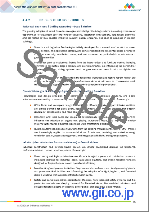 サンプル1：ドア・窓の世界市場：製品別、材料別、構造タイプ別、用途別、地域別 - 予測（～2031年）