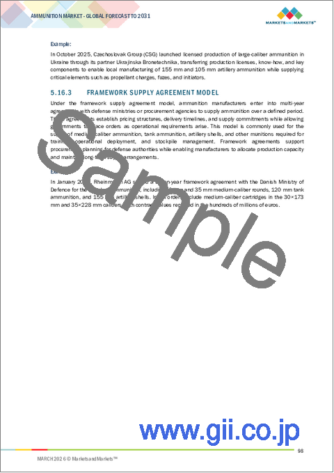 サンプル1：弾薬の世界市場：口径別、コンポーネント別、エンドユーザー別、誘導方式別、地域別 - 2031年までの予測
