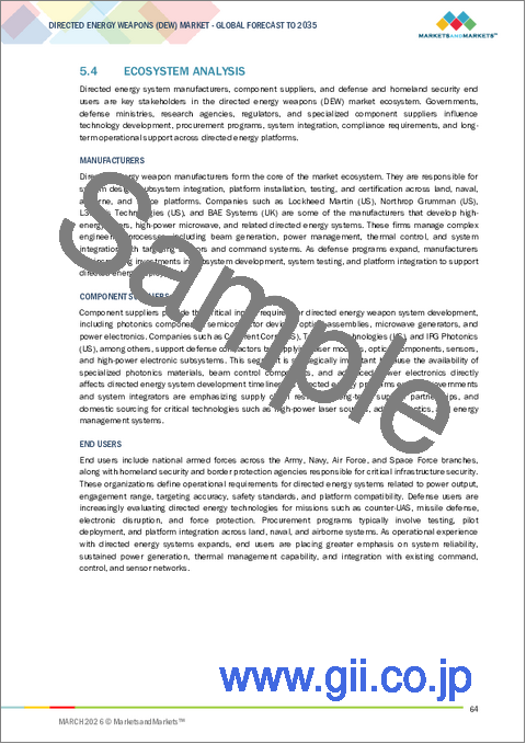 サンプル1：指向性エネルギー兵器の世界市場：技術別、投資別、顧客別、用途別、任務別、アーキテクチャ別、ソリューション別、展開別、地域別 - 2035年までの予測