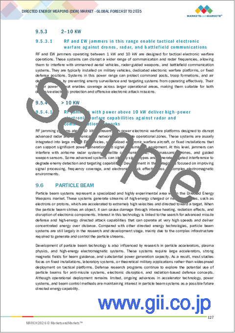 サンプル2：指向性エネルギー兵器の世界市場：技術別、投資別、顧客別、用途別、任務別、アーキテクチャ別、ソリューション別、展開別、地域別 - 2035年までの予測