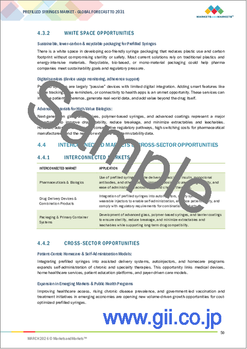 サンプル1:プレフィルドシリンジの世界市場 (~2031年):タイプ (従来型・安全型)・素材 (ガラス・プラスチック)・設計 (単室型・二重室型)・用途 (糖尿病・がん・関節リウマチ)・地域別
