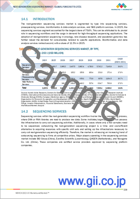 サンプル2：次世代シーケンシングの世界市場：オファリング別、タイプ別、技術別、ワークフロー別、エンドユーザー別、用途別、地域別 - 2030年までの予測