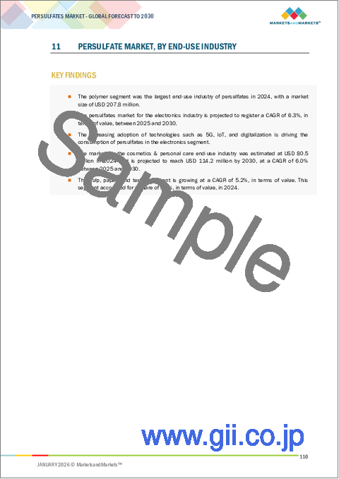 サンプル2：過硫酸塩の世界市場：タイプ別、用途別、最終用途産業別、地域別 - 2030年までの予測