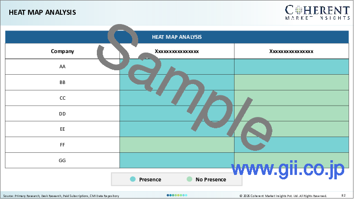 サンプル1：デンタルフロス市場：製品別、販売チャネル別、地域別