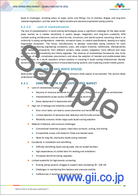 サンプル1：データセンター用配管の世界市場：配管タイプ別、配管材質別、用途別、データセンタータイプ別、地域別 - 2032年までの予測