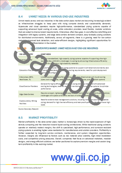 サンプル2：データセンター用配管の世界市場：配管タイプ別、配管材質別、用途別、データセンタータイプ別、地域別 - 2032年までの予測
