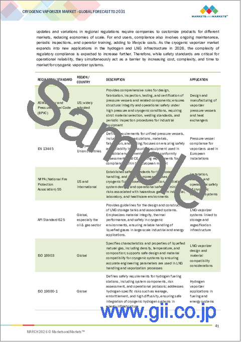 サンプル1：極低温気化器の世界市場 (～2031年)：気化器タイプ・低温媒体タイプ・用途・地域別