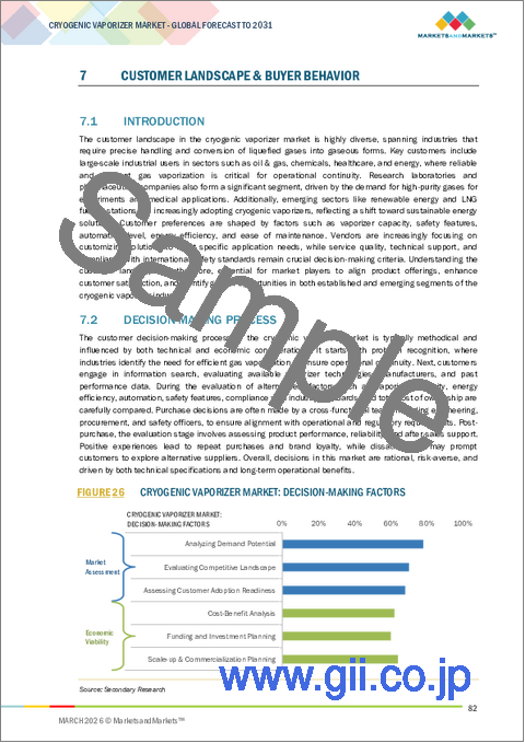 サンプル2：極低温気化器の世界市場 (～2031年)：気化器タイプ・低温媒体タイプ・用途・地域別