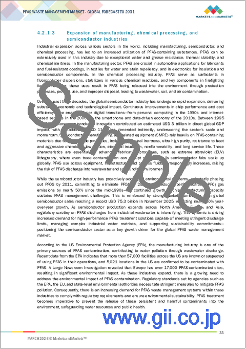 サンプル1：PFAS廃棄物管理の世界市場：処理技術別、サービスタイプ別、最終用途産業別、地域別 - 予測（～2031年）