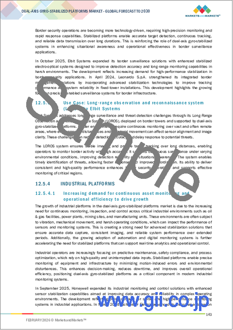 サンプル2：二軸ジャイロ安定化プラットフォームの世界市場：ジャイロ別、展開別、ペイロード別、システムコンポーネント別、用途別、地域別 - 予測（～2030年）