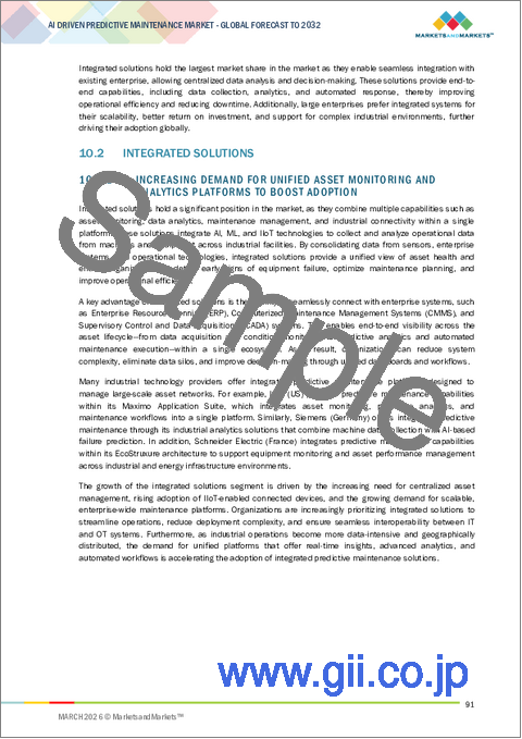 サンプル2：AIを活用した予知保全の世界市場：オファリング別、ソリューション別、導入形態別、組織規模別、技法別、業界別、地域別 - 2032年までの予測