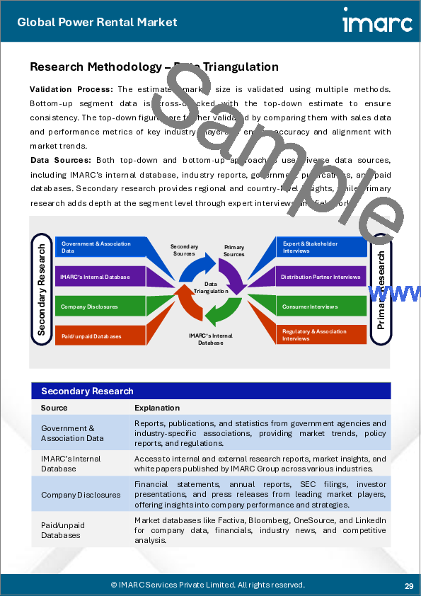 サンプル2：発電機レンタル市場の規模、シェア、動向および予測：燃料種別、機器種別、出力、用途、最終用途産業、および地域別、2026年～2034年