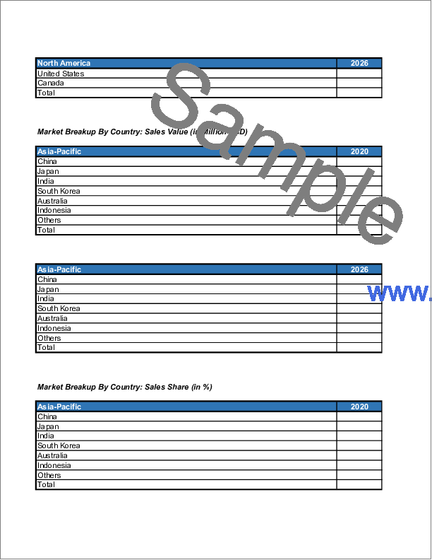 サンプル2：ソリッドステート変圧器市場の規模、シェア、動向および予測：製品、構成部品、電圧レベル、用途、エンドユーザー、地域別、2026年～2034年
