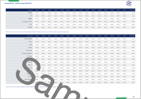 サンプル1：ドローン市場：製品タイプ、構成部品、自律レベル、積載能力、動力源、動作モード、飛行距離、モータータイプ、用途、販売チャネル、エンドユーザー別―2026年～2032年の世界市場予測