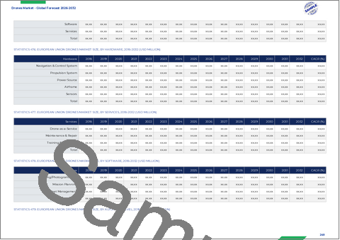サンプル2：ドローン市場：製品タイプ、構成部品、自律レベル、積載能力、動力源、動作モード、飛行距離、モータータイプ、用途、販売チャネル、エンドユーザー別―2026年～2032年の世界市場予測