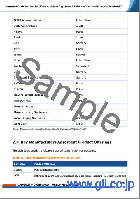 サンプル1:吸着剤-世界市場シェアおよびランキング、2026年~2032年の総売上高および需要予測