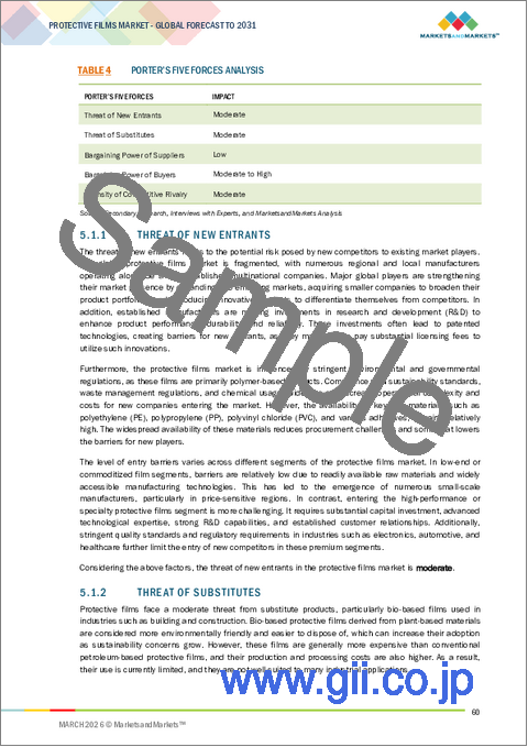 サンプル1：保護フィルムの世界市場：タイプ別、材料別、最終用途産業別、地域別 - 予測（～2031年）