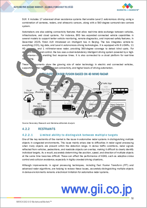 サンプル1：自動車用レーダーの世界市場 (～2033年)：検知距離 (短距離・中距離・長距離)・車両タイプ (乗用車・小型商用車・大型商用車)・周波数 (2GHz帯・7GHz帯)・EVタイプ (BEV・PHEV・FCEV・HEV)・設置場所 (車内・車外)・用途・地域別