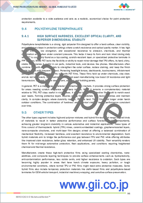 サンプル2：ペイントプロテクションフィルムの世界市場：タイプ別、仕上げタイプ別、最終用途産業別、システム別、地域別 - 2030年までの予測