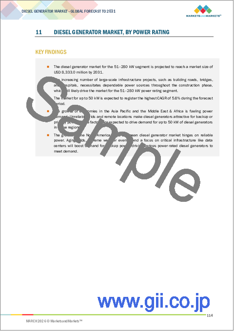 サンプル2：ディーゼル発電機の世界市場 (～2031年)：設計 (据置型・可搬型)・用途 (スタンバイ電源・ピークカット・主電源&連続電源)・エンドユーザー (産業用・商業用・住宅用)・定格出力・地域別