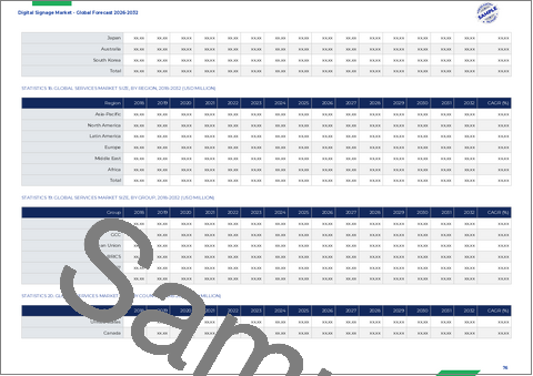 サンプル1：デジタルサイネージ市場：構成要素、表示技術、コンテンツの種類、解像度、画面サイズ、接続性、用途、設置場所、導入モデル別―2026年～2032年の世界市場予測
