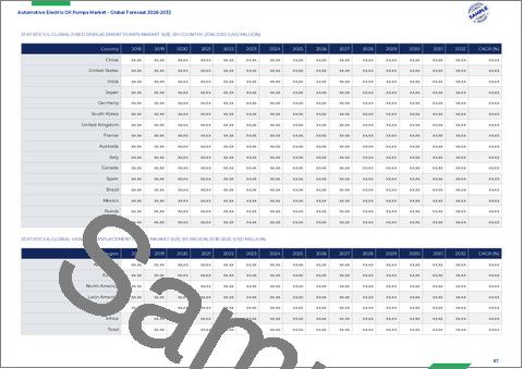 サンプル1：自動車用電動オイルポンプ市場：製品タイプ別、車両タイプ別、コンポーネント別、駆動方式別、用途別、販売チャネル別―2026年～2032年の世界市場予測