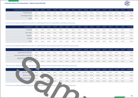 サンプル2：自動車用電動オイルポンプ市場：製品タイプ別、車両タイプ別、コンポーネント別、駆動方式別、用途別、販売チャネル別―2026年～2032年の世界市場予測