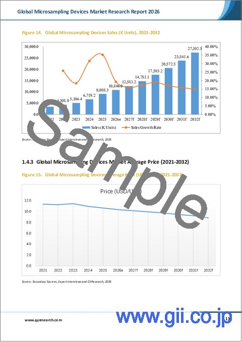 サンプル1：マイクロサンプリングデバイスの世界市場調査レポート、2026年