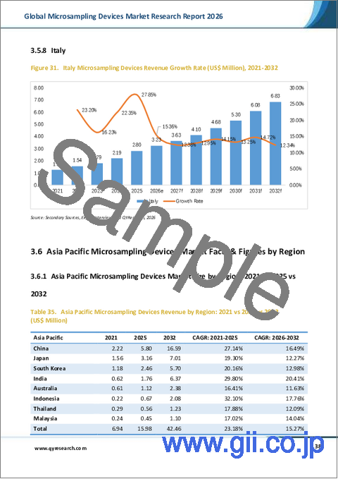 サンプル2：マイクロサンプリングデバイスの世界市場調査レポート、2026年