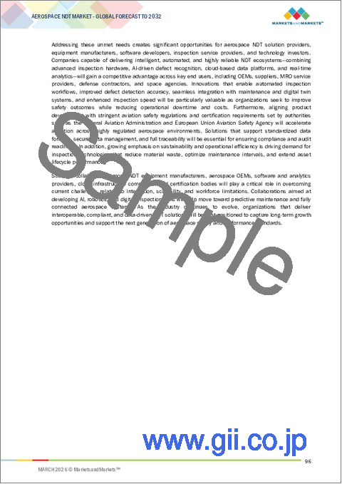 サンプル2：航空宇宙分野における非破壊検査（NDT）の世界市場：オファリング別、技術別、航空機タイプ別、用途別、地域別 - 2032年までの予測