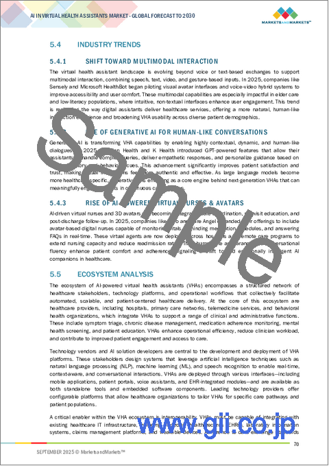 サンプル1：仮想医療アシスタント用AIの世界市場 (～2030年)：提供区分 (アプリ・EHR/EMR・IoT)・モード (テキスト・マルチモーダル・アバター)・用途 (ワークフロー・トリアージ・RPM・スケジューリング・請求)・エンドユーザー・使用事例 (患者アクセス・メンタルヘルス)・地域別