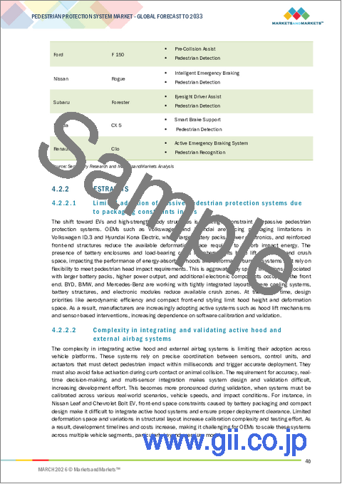 サンプル1：歩行者保護システムの世界市場：技術別、構成部品別、車両タイプ別、EVタイプ別、地域別 - 2033年までの予測